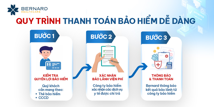 Quy-trinh-thanh-toan-bao-hiem-de-dang-tai-Bernard.jpg
