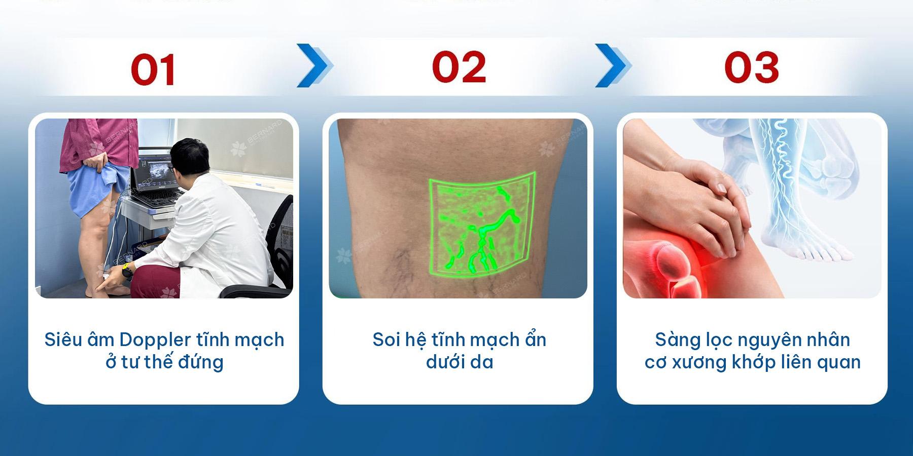 Quy-trinh-tam-soat-chuyen-sau-suy-gian-tinh-mach-3-lop-tai-Bernard-Vein-Care.jpg